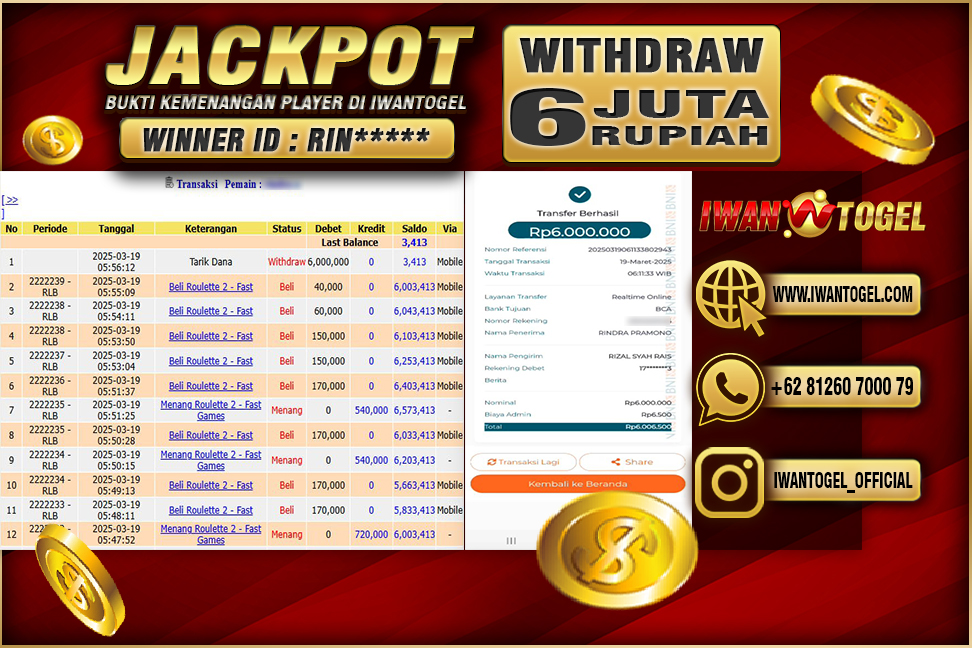 Prediksi Iwan Togel