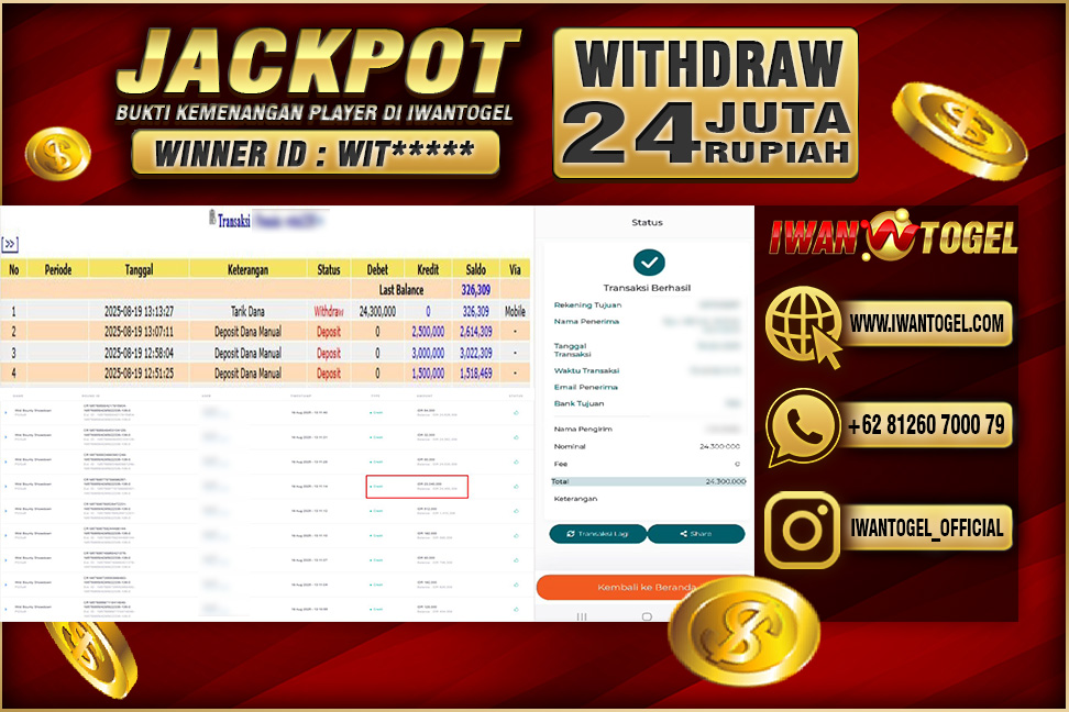 Prediksi Iwan Togel
