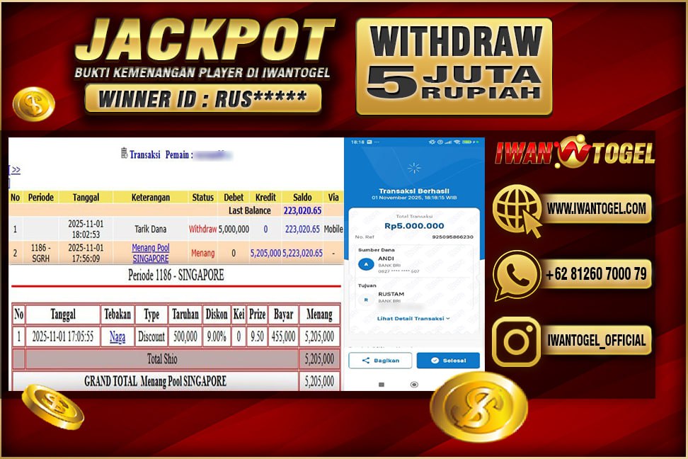 Prediksi Iwan Togel